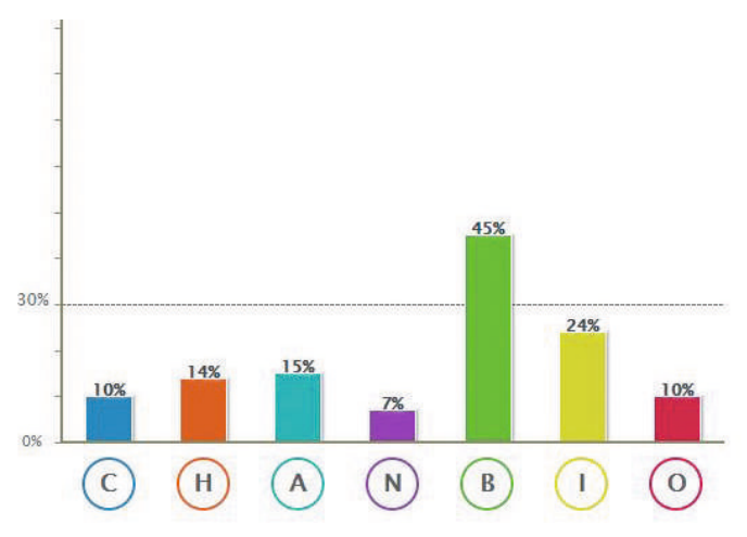 Naturopathie et micronutrition